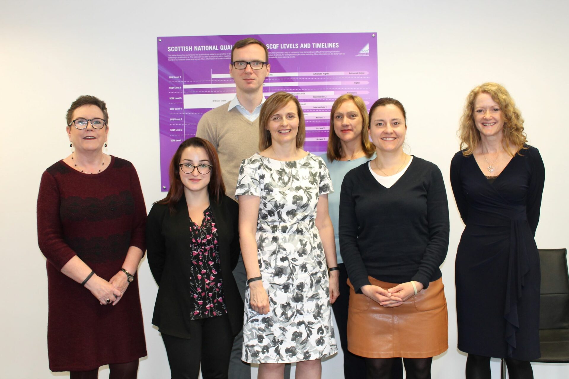SCQFP staff with group of students on study visit from Malta, in front of SCQF diagram poster