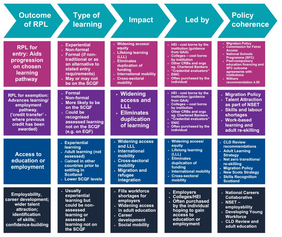 RPL infographic