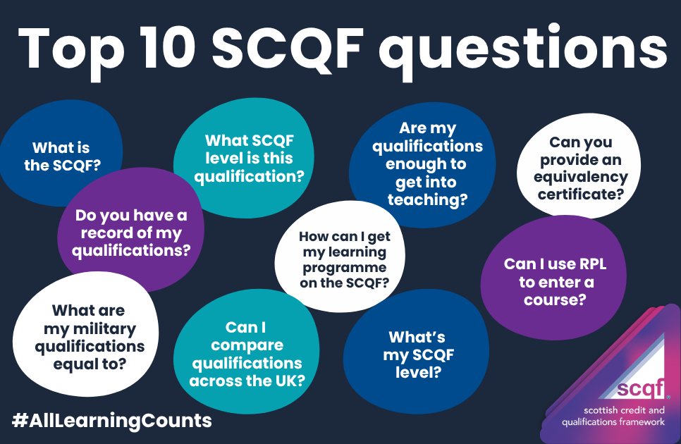 The image is a promotional infographic titled “Top 10 SCQF questions”, presented in a clean, modern design with a dark blue background and colourful circular elements containing text. What is the SCQF? (dark blue circle, left side) What SCQF level is this qualification? (teal circle, near top centre-left) Are my qualifications enough to get into teaching? (dark blue circle, top centre-right) Can you provide an equivalency certificate? (light grey circle, top right) Do you have a record of my qualifications? (purple circle, left-middle) How can I get my learning programme on the SCQF? (light grey circle, central) What are my military qualifications equal to? (light grey circle, lower left) Can I compare qualifications across the UK? (teal circle, lower centre-left) What’s my SCQF level? (dark blue circle, lower centre-right) Can I use RPL to enter a course? (purple circle, right-middle)