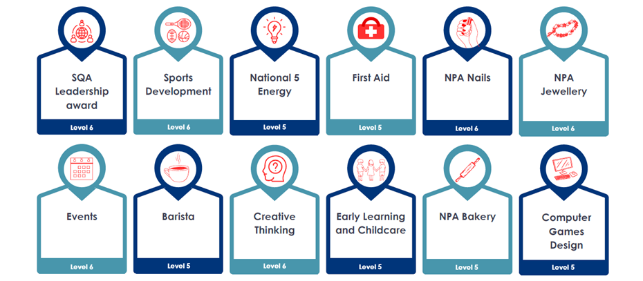 Graphic showing a range of learning opportunities at Douglas Academy across SCQF Levels 5 and 6, including SQA Leadership Award, Sports Development, National 5 Energy, First Aid, NPA Nails, NPA Jewellery, Events, Barista, Creative Thinking, Early Learning and Childcare, NPA Bakery, and Computer Games Design.