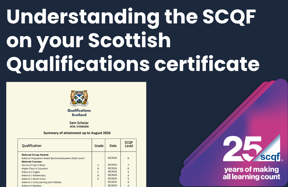 Graphic promoting understanding the SCQF on a Scottish Qualifications certificate. The image shows a sample Qualifications Scotland certificate with qualifications, grades and SCQF levels highlighted, alongside the SCQF 25th anniversary logo. Text reads: "Understanding the SCQF on your Scottish Qualifications certificate."